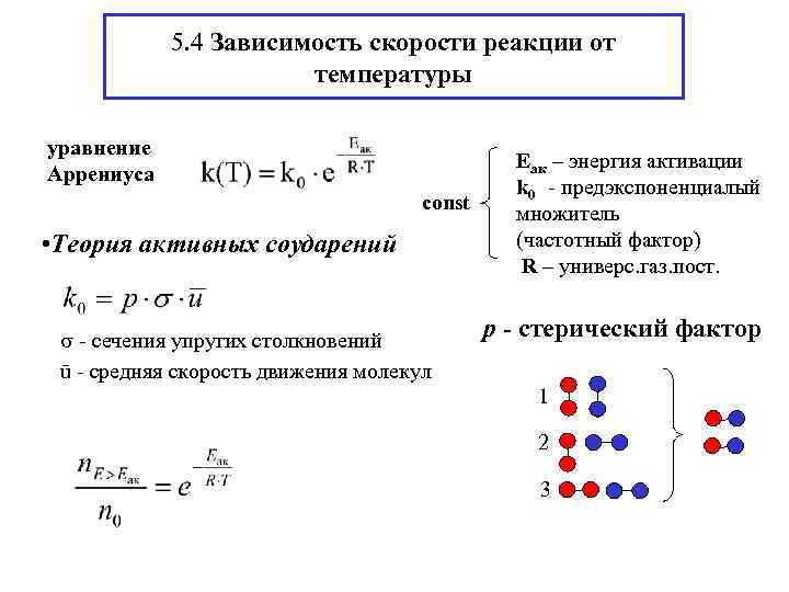 Температура химической реакции