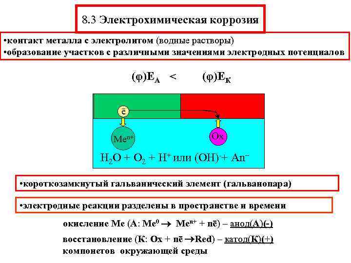 Схема электрохимической коррозии