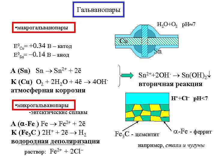 Схема коррозионного процесса меди и цинка