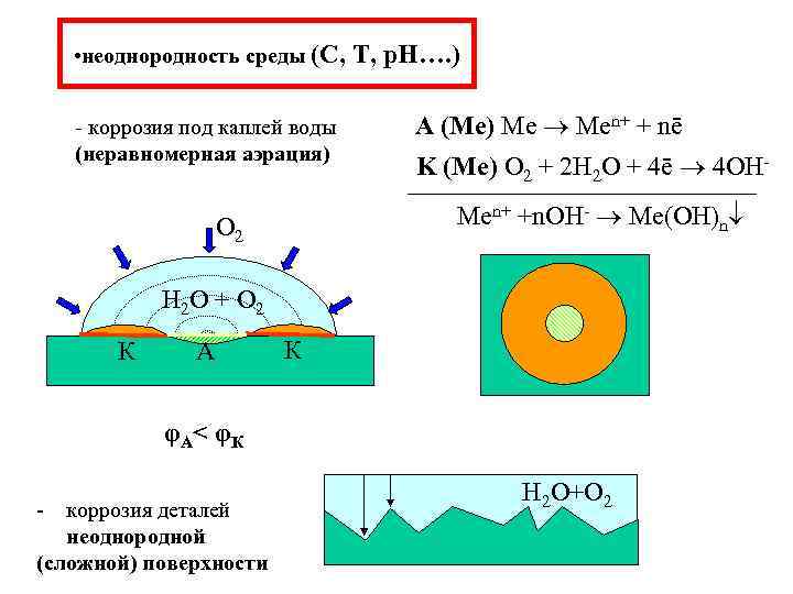   • неоднородность среды (С, Т, р. Н…. ) - коррозия под каплей