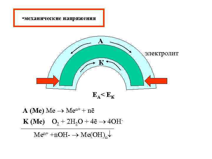  • механические напряжения     А     