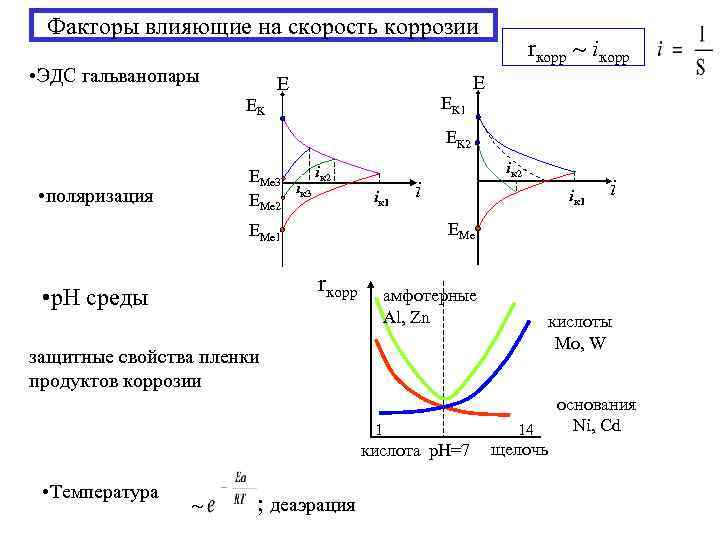  Факторы влияющие на скорость коррозии      rкорр  iкорр