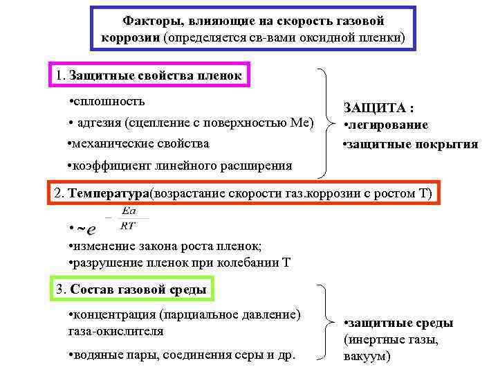    Факторы, влияющие на скорость газовой  коррозии (определяется св-вами оксидной пленки)