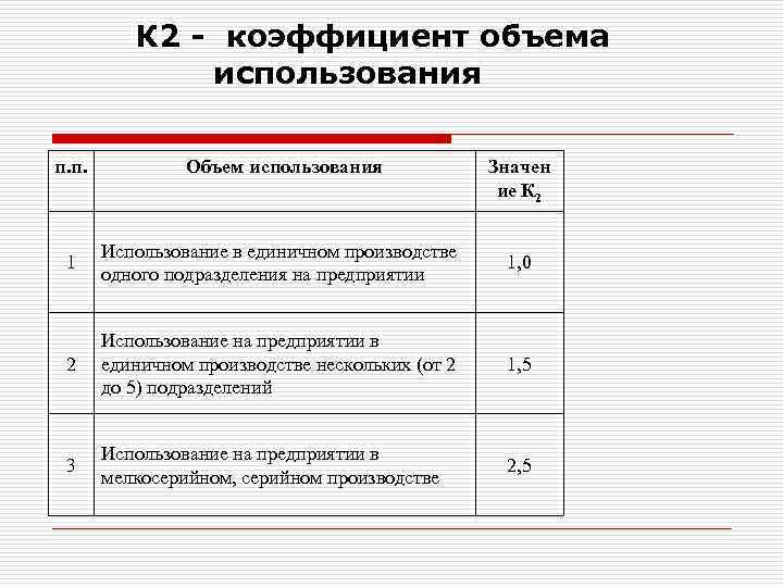    К 2 - коэффициент объема    использования п. п.