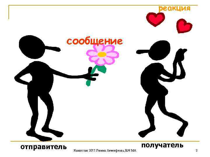 реакция сообщение отправитель получатель реакция сообщение отправитель получатель
