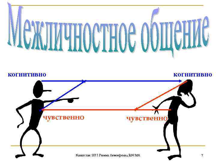 Межличностное общение когнитивно чувственно Казахстан 2011 Римма Левенфельд Межличностное общение когнитивно чувственно Казахстан 2011 Римма Левенфельд