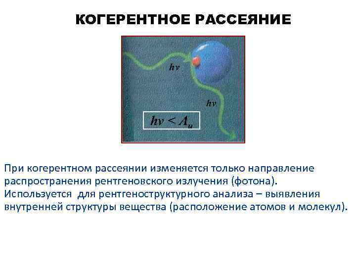   КОГЕРЕНТНОЕ РАССЕЯНИЕ      hν < Aи  При