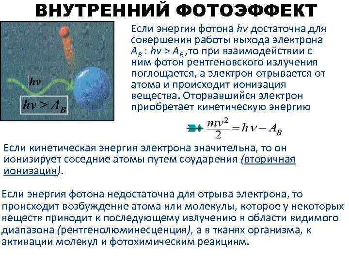 Таблица энергии фотонов