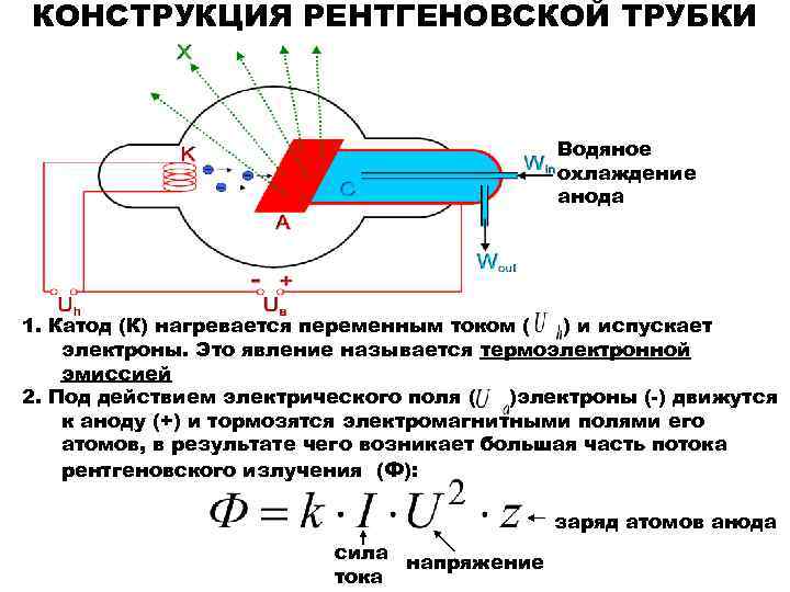 План конспект рентгеновское излучение