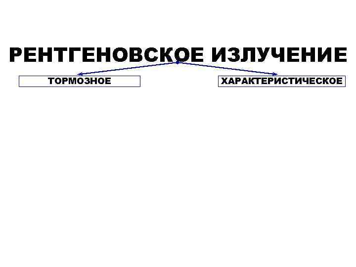 РЕНТГЕНОВСКОЕ ИЗЛУЧЕНИЕ  ТОРМОЗНОЕ  ХАРАКТЕРИСТИЧЕСКОЕ 