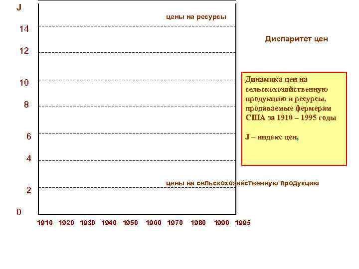 J    цены на ресурсы 14      Диспаритет