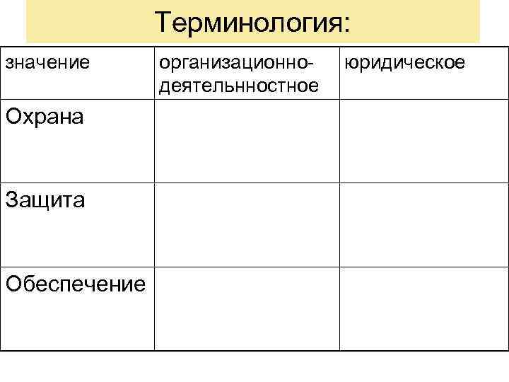    Терминология: значение организационно-  юридическое    деятельнностное Охрана 