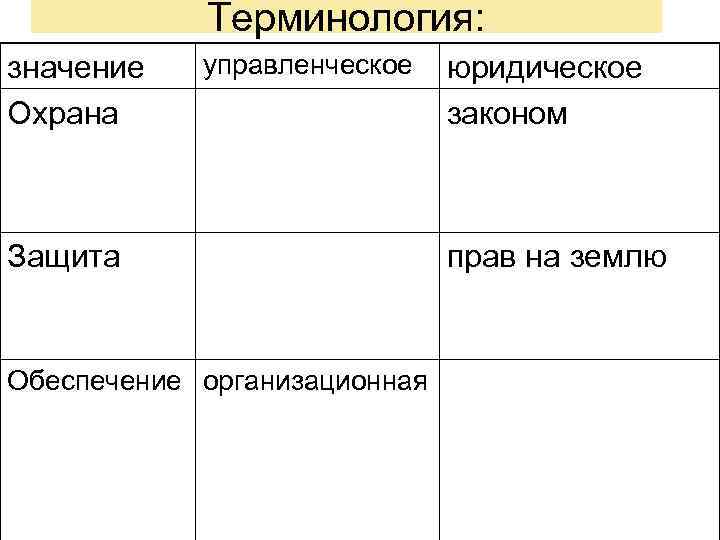   Терминология: значение  управленческое  юридическое Охрана    законом 