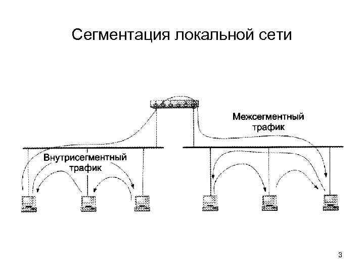 Какой принцип модуляции использовался в сетях ethernet