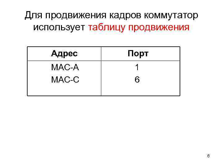 Для продвижения кадров коммутатор использует таблицу продвижения  Адрес   Порт МАС-А 