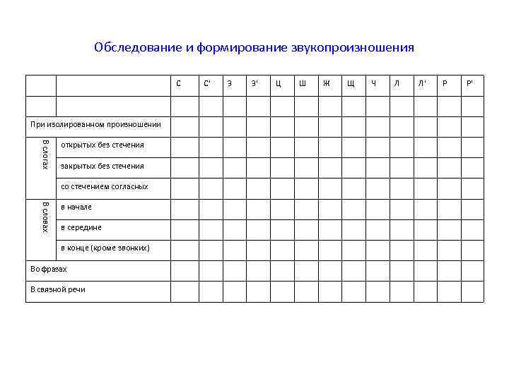     Обследование и формирование звукопроизношения      
