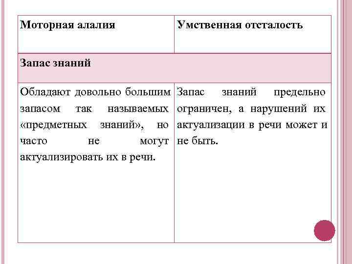 Моторная алалия как диагностировать