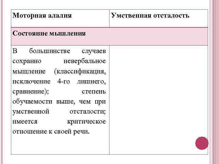Моторная алалия    Умственная отсталость Состояние мышления В  большинстве случаев сохранно