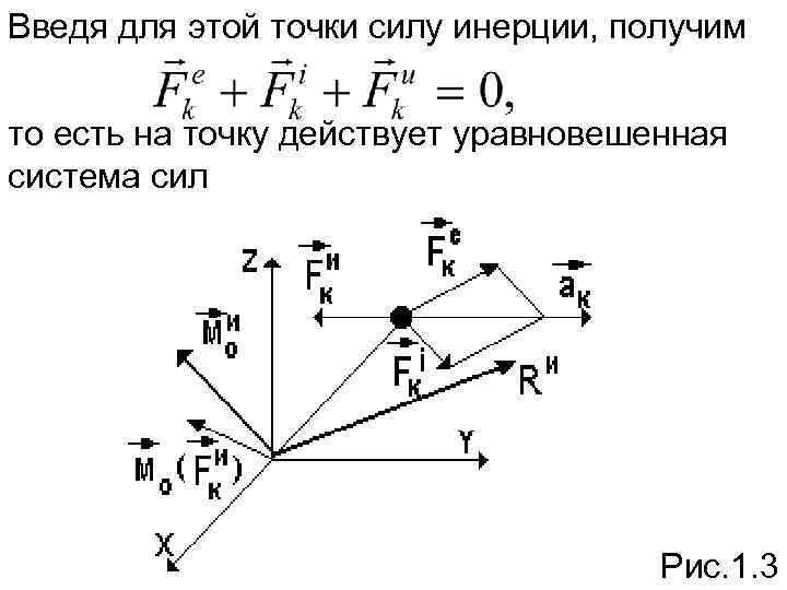 Силы действующие на точку