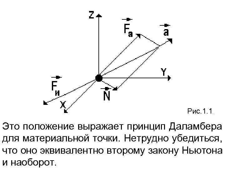      Рис. 1. 1.  Это положение выражает принцип