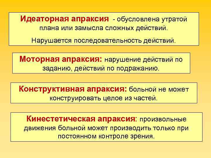 Идеаторная апраксия - обусловлена утратой плана или замысла сложных действий. Нарушается последовательность действий. 