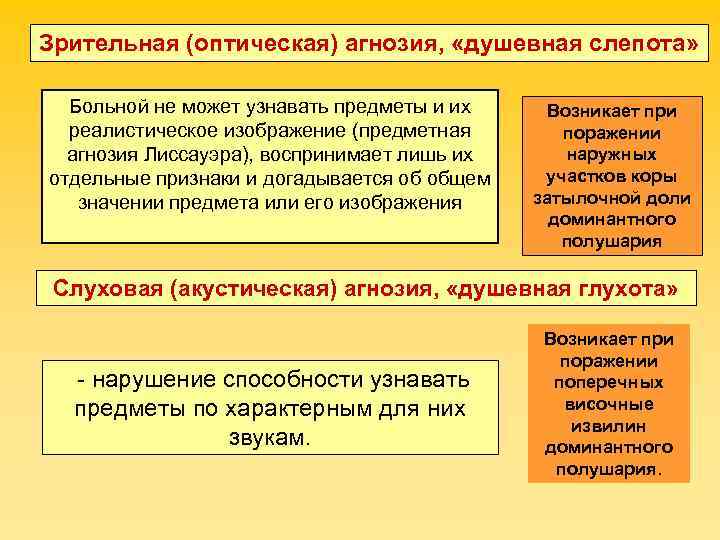 Зрительная (оптическая) агнозия,  «душевная слепота» Больной не может узнавать предметы и их Возникает