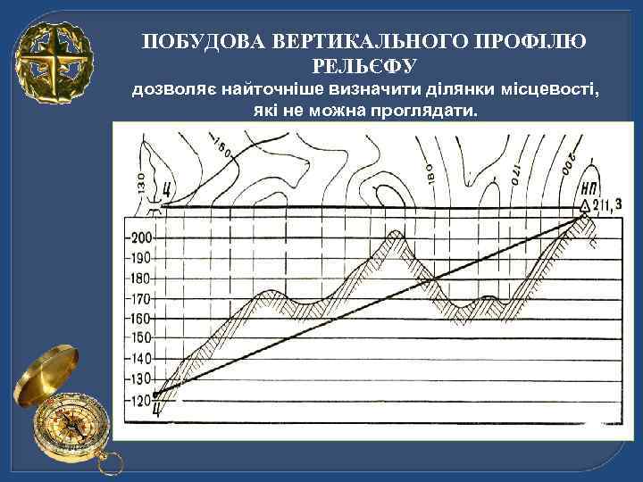 ПОБУДОВА ВЕРТИКАЛЬНОГО ПРОФІЛЮ   РЕЛЬЄФУ дозволяє найточніше визначити ділянки місцевості,   