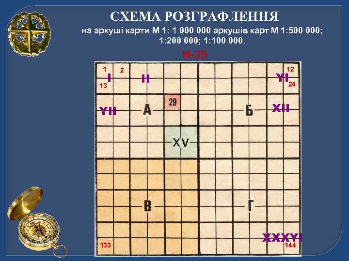    СХЕМА РОЗГРАФЛЕННЯ на аркуші карти М 1: 1 000 аркушів карт