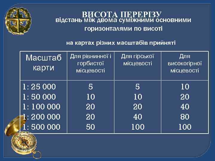    ВИСОТА ПЕРЕРІЗУ   відстань між двома суміжними основними  