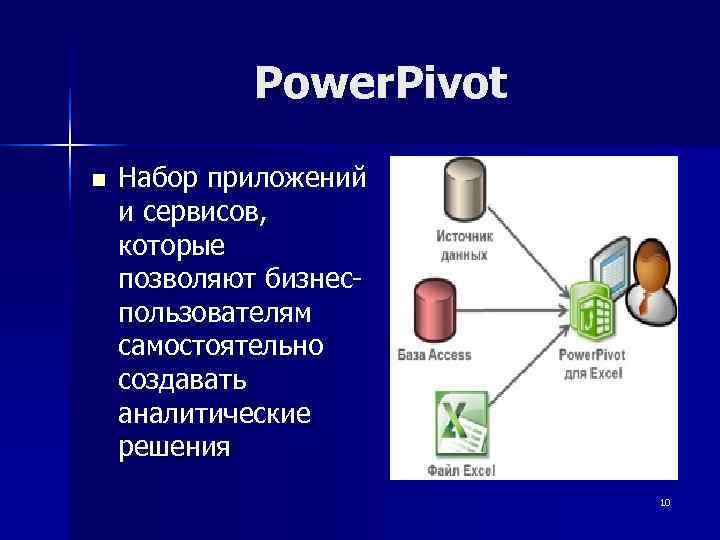   Power. Pivot n  Набор приложений и сервисов,  которые позволяют бизнес-