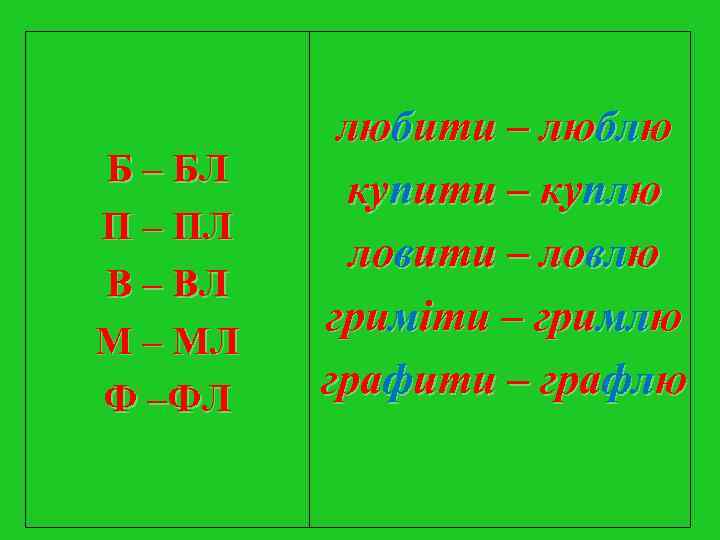 любити – люблю Б – БЛ купити – куплю П любити – люблю Б – БЛ купити – куплю П