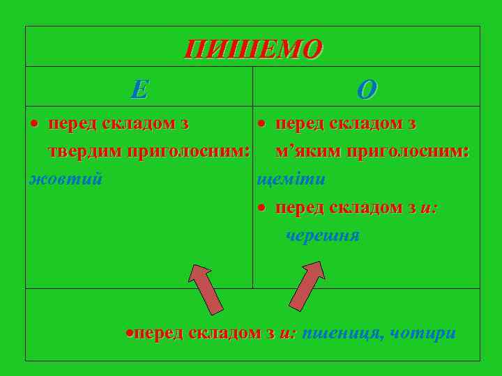 ПИШЕМО Е О перед ПИШЕМО Е О перед