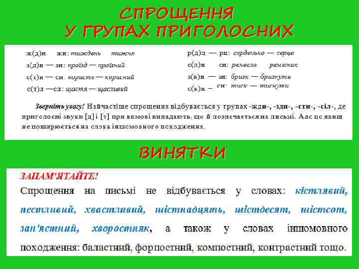 СПРОЩЕННЯ У ГРУПАХ ПРИГОЛОСНИХ ВИНЯТКИ СПРОЩЕННЯ У ГРУПАХ ПРИГОЛОСНИХ ВИНЯТКИ