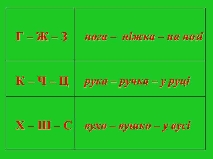 Г–Ж–З нога – ніжка – на нозі К–Ч–Ц рука – ручка Г–Ж–З нога – ніжка – на нозі К–Ч–Ц рука – ручка