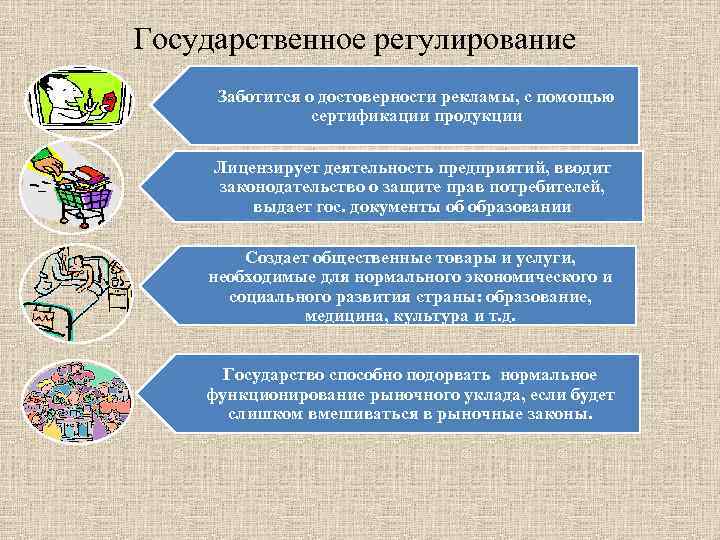 Государственное регулирование Заботится о достоверности рекламы, с помощью   сертификации продукции  Лицензирует