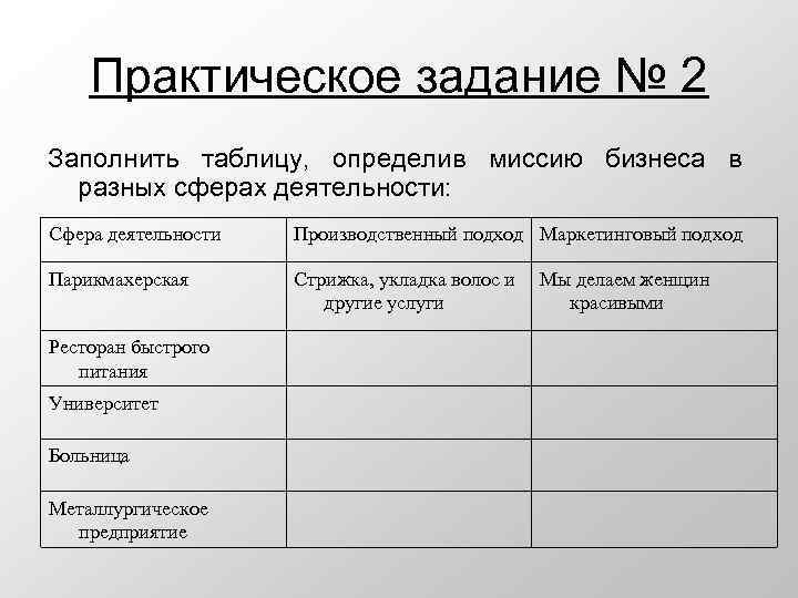 Заполните таблицу сфера услуг. Заполнить таблицу, определив миссию в разных сферах. Определив миссию бизнеса в разных сферах деятельности. Практическая работа миссия предприятия. Заполните таблицу определив миссию в разных сферах бизнеса.