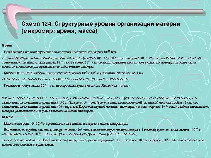   Схема 124. Структурные уровни организации материи   (микромир: время, масса) Время: