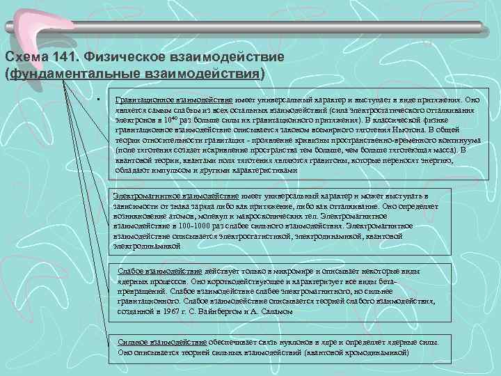 Схема 141. Физическое взаимодействие (фундаментальные взаимодействия)   •  Гравитационное взаимодействие имеет универсальный