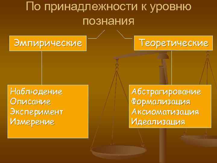   По принадлежности к уровню   познания Эмпирические  Теоретические  Наблюдение