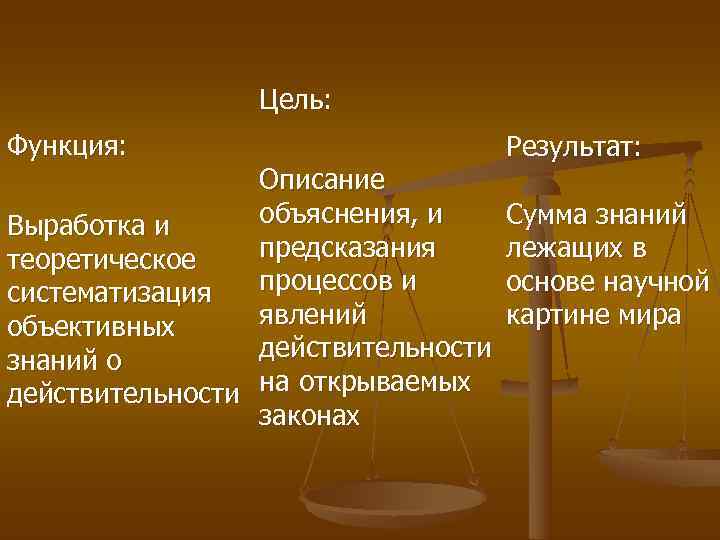    Цель: Функция:     Результат:    Описание