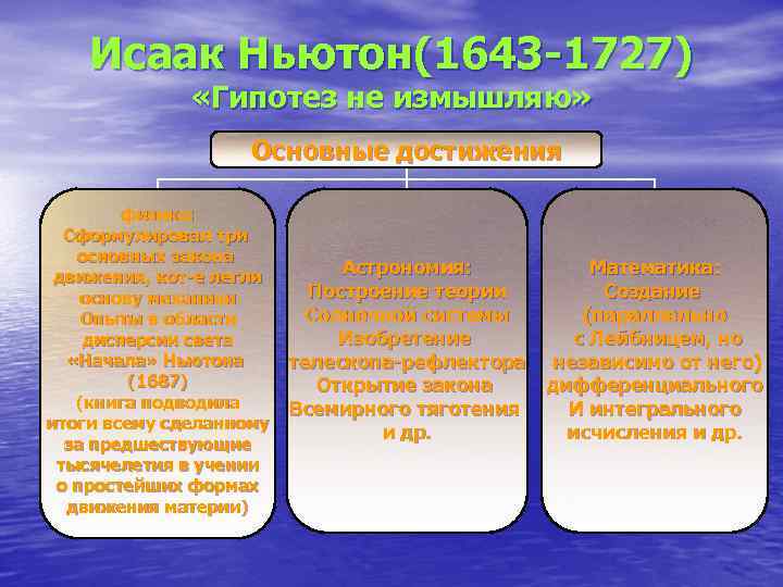   Исаак Ньютон(1643 -1727)    «Гипотез не измышляю»   