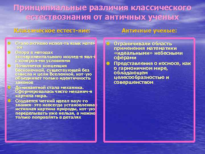 Принципиальные различия классического  естествознания от античных ученых Классическое естест-ние:    Античные