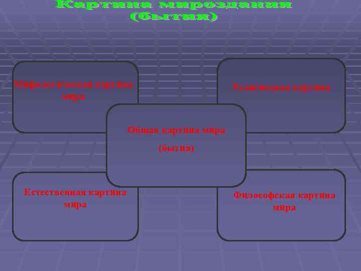 Мифологическая картина Религиозная картина мира Мифологическая картина Религиозная картина мира