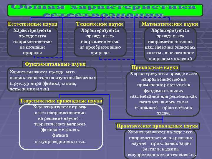 Естественнонаучная картина мира учебник для вузов