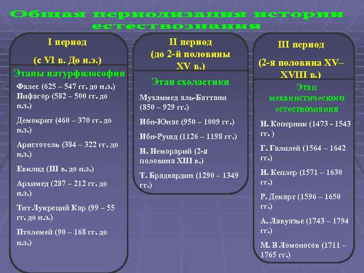 I период II период III I период II период III
