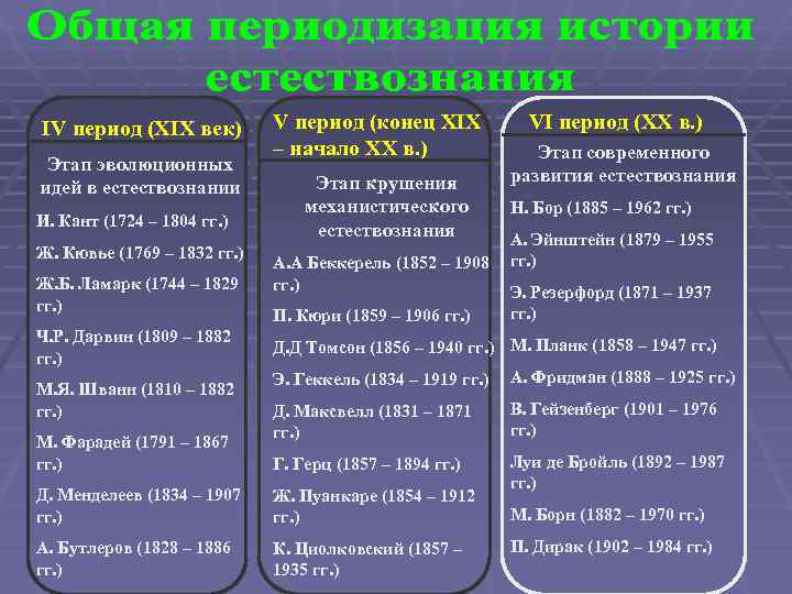 IV период (XIX век) V период (конец XIX VI период IV период (XIX век) V период (конец XIX VI период