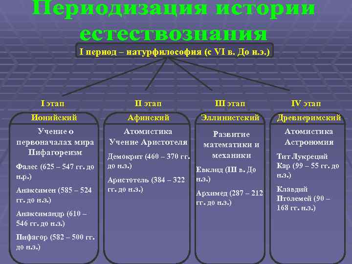 Системы естествознания