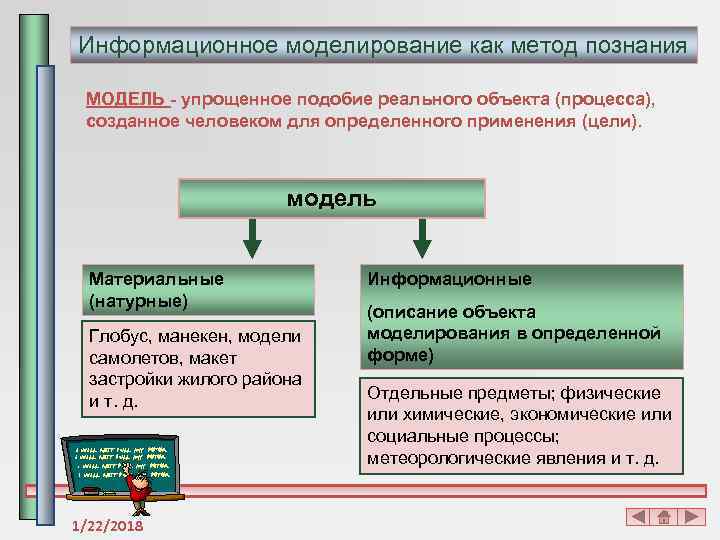 Моделирование как есть. Моделирование метод познания. Моделирование как способ познания. Моделирование как метод познания примеры. Моделирование как метод познания схема.