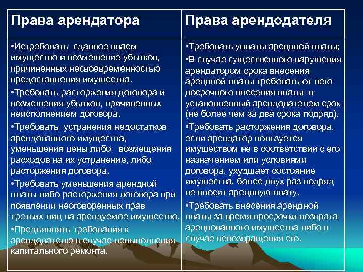 Право аренды арендатора