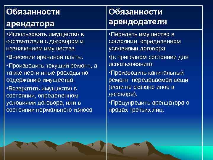 Обязанности     Обязанности арендатора    арендодателя • Использовать имущество